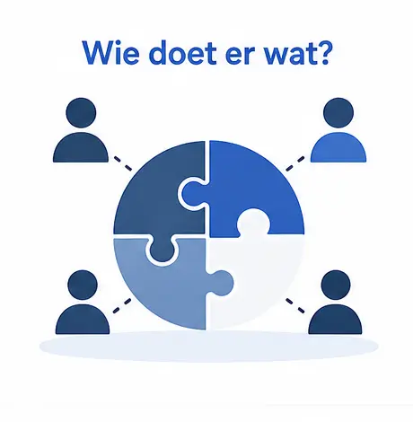 Wie doet er wat? Wie doet er wat?
